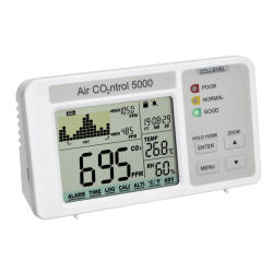 CO2 DATALOGGER